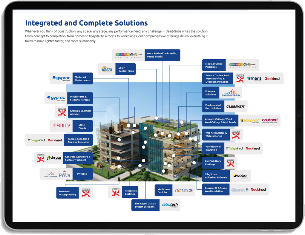 Sparsh - Employee Benefits Operating System - Solution
