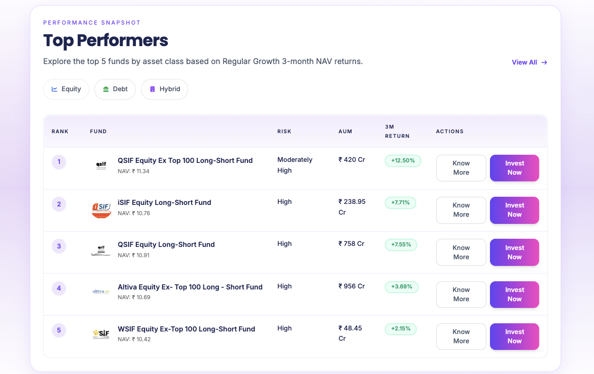 SIF Bazar – Investment Platform - Overview